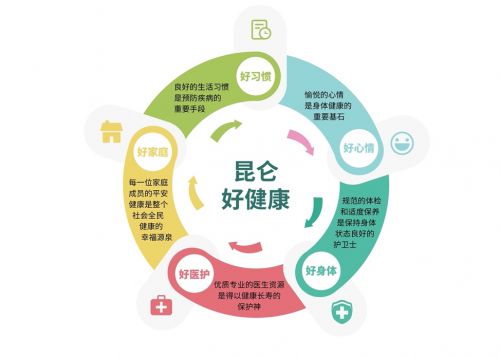 昆侖健康 以客戶為中心，打造智能化健康保障服務(wù)體驗